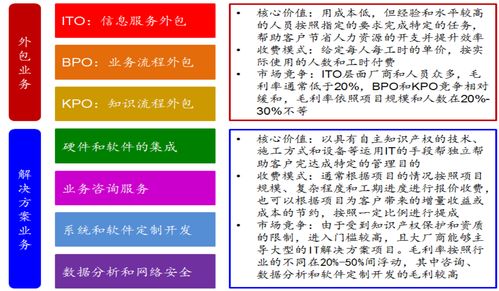 從IT外包向云服務(wù)進(jìn)化 信息技術(shù)外包發(fā)展趨勢研究