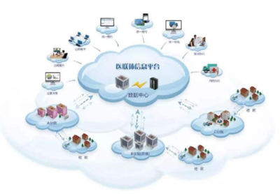 補(bǔ)足信息服務(wù)業(yè)務(wù)信息化短板的路徑探索