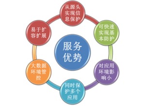 數(shù)據(jù)安全防線 從電商信息泄露反思企業(yè)安全管理與神州信息安全運(yùn)維實(shí)踐